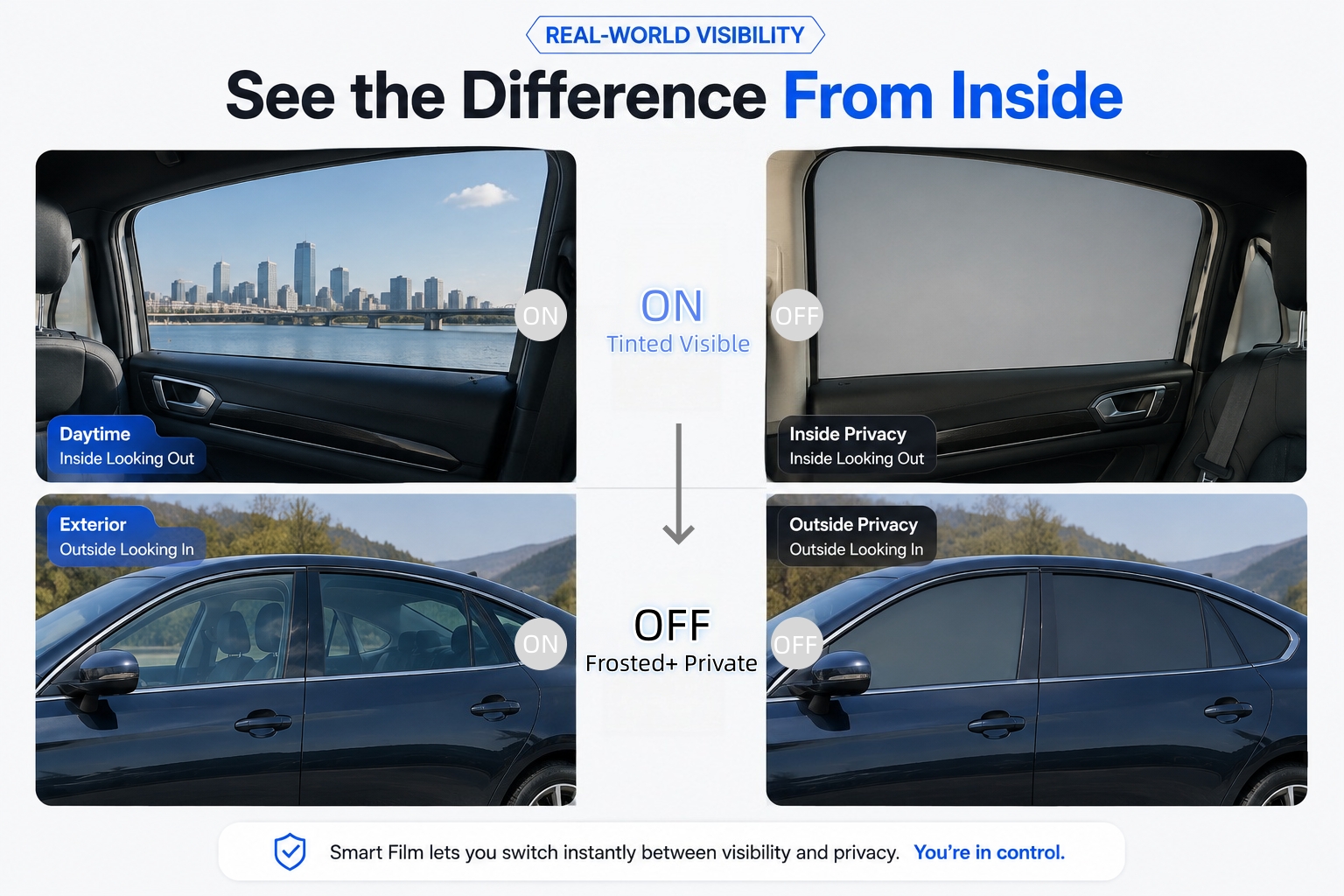 Four views of TINTWAVE automotive smart film on a car side window, showing the ON and OFF states from inside and outside the vehicle