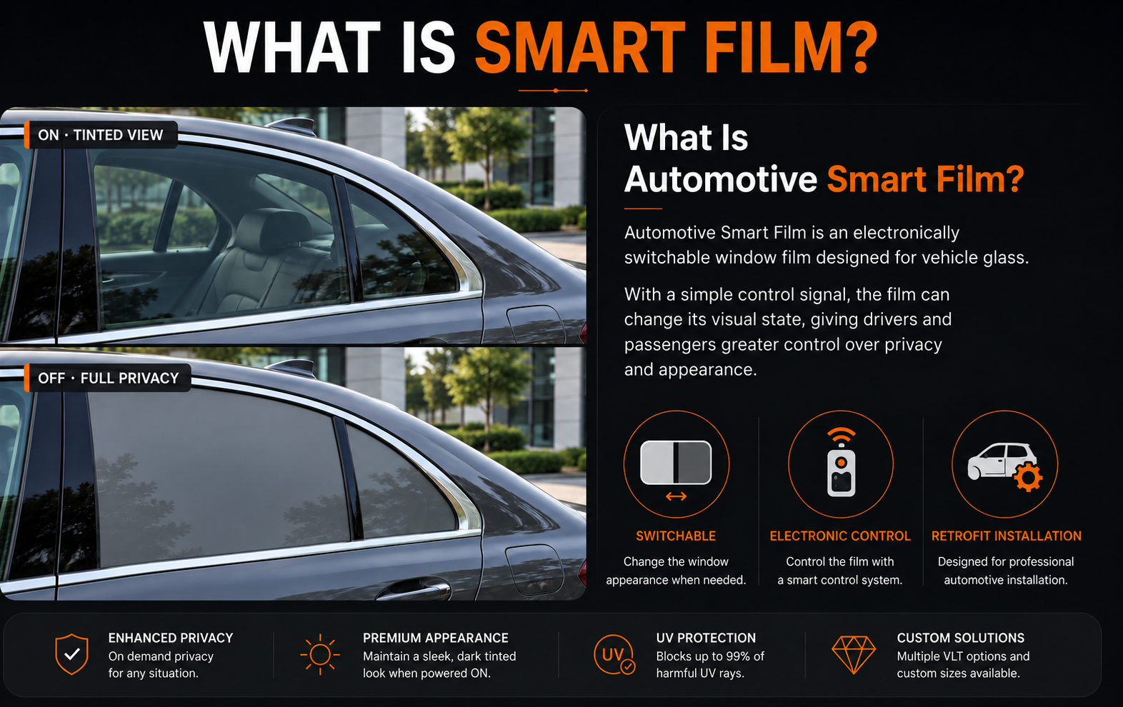 TINTWAVE automotive smart film ON and OFF comparison on a car side window, showing a tinted view when powered on and opaque privacy when powered off