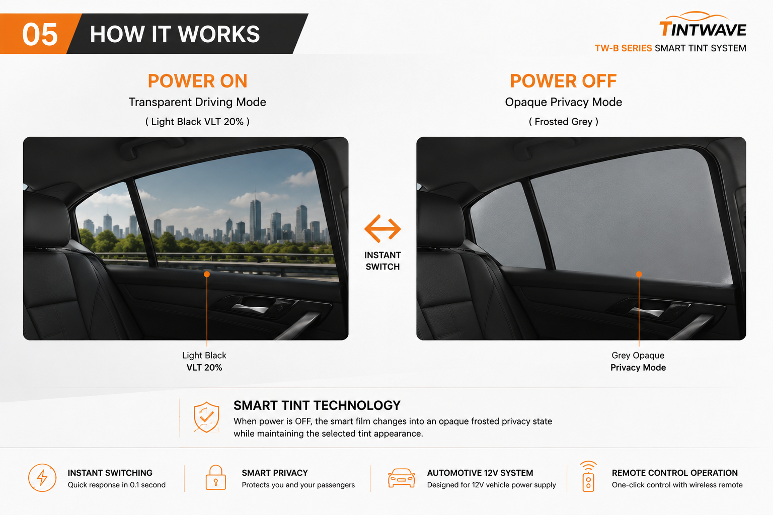 How TINTWAVE Light Black VLT 20% automotive smart film works, showing a transparent tinted side window when powered ON and dark-grey opaque privacy when powered OFF